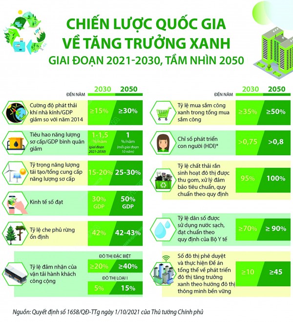 “Vốn mồi” cho tăng trưởng xanh và bền vững