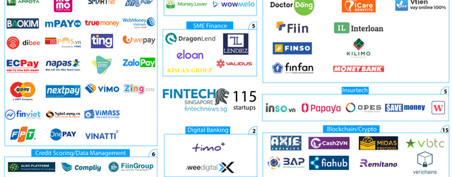Việt Nam là điểm sáng về phát triển fintech tại châu Á – Thái Bình Dương - Ảnh 1. Việt Nam là điểm sáng về phát triển fintech tại châu Á – Thái Bình Dương - Ảnh 1.