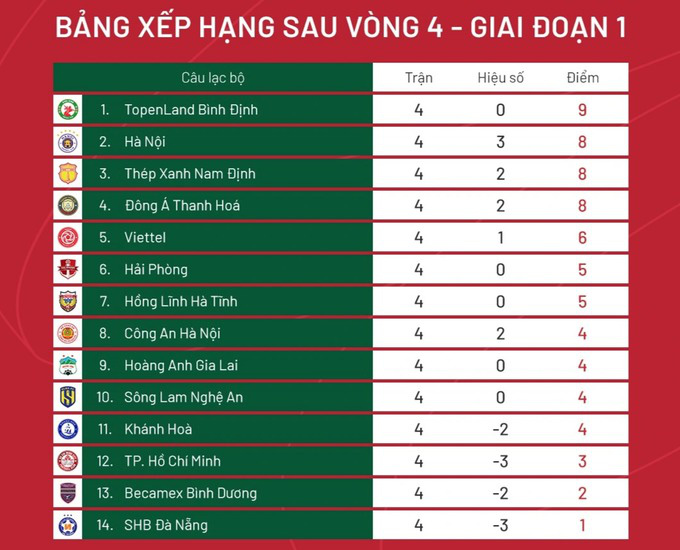 Báo Thái Lan: "CLB Công An Hà Nội muốn chiêu mộ Theerathon"