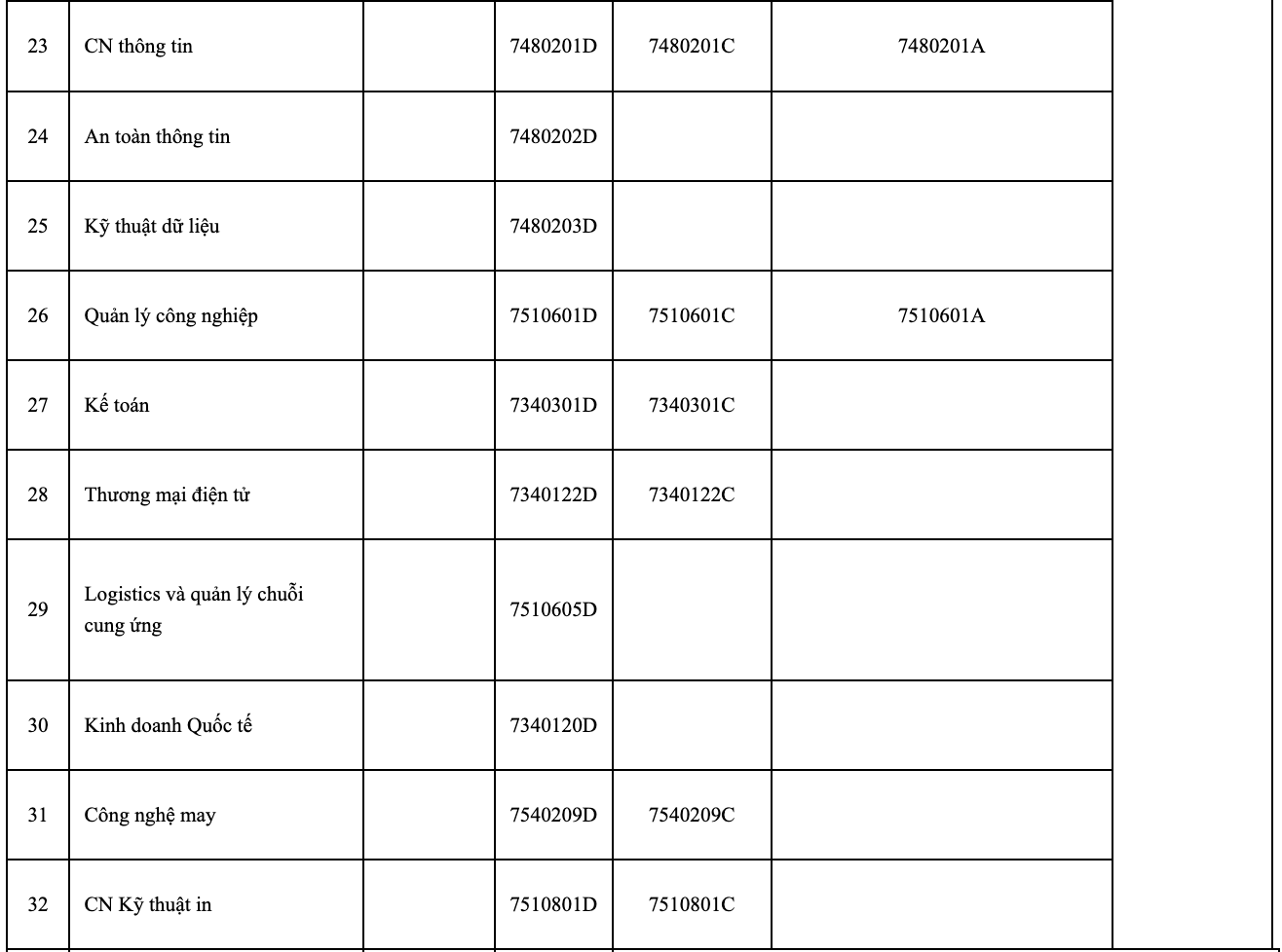 Danh sách các trường đại học công bố phương án tuyển sinh năm 2023 - Ảnh 10.
