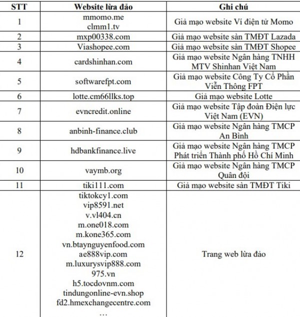 Cảnh giác: Loạt ngân hàng bị giả mạo trang web Cảnh giác: Loạt ngân hàng bị giả mạo trang web