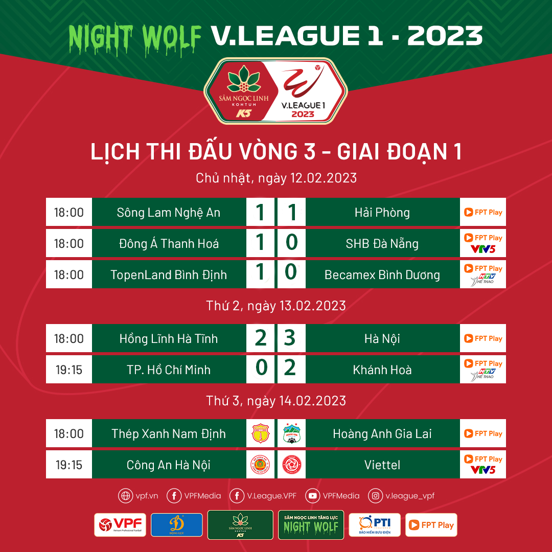 CẬP NHẬT Kết quả & BXH V.League 2023 ngày 13/02: CLB Hà Nội tạm chiếm ngôi đầu bảng