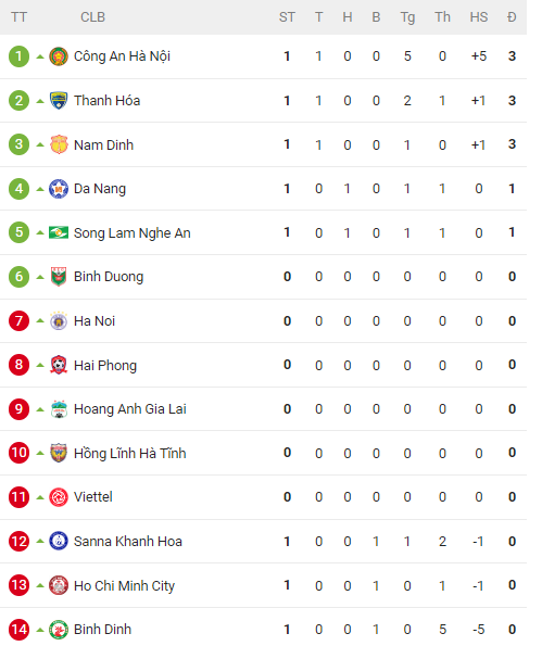 Chủ nhà Khánh Hòa thất thủ trước Đông Á Thanh Hóa