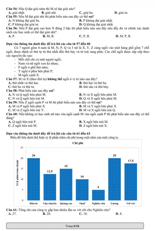 Có gì mới trong đề thi mẫu đánh giá năng lực ĐH Quốc gia TP.HCM 2023?