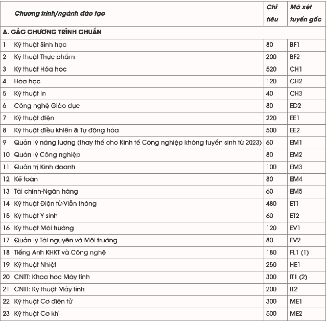Đại học Bách Khoa Hà Nội mở 3 ngành mới, giảm chỉ tiêu tuyển sinh còn gần 8000 - Ảnh 1.