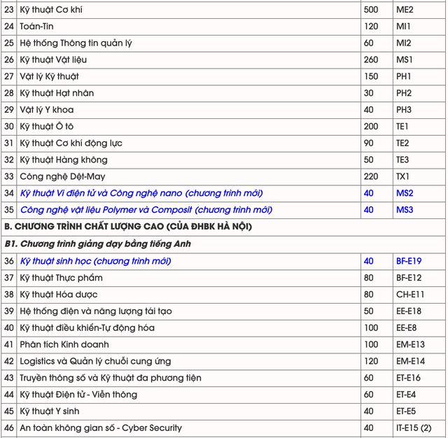 Đại học Bách Khoa Hà Nội mở 3 ngành mới, giảm chỉ tiêu tuyển sinh còn gần 8000 - Ảnh 2.