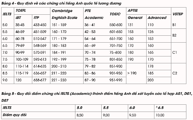 Đại học Bách Khoa Hà Nội mở 3 ngành mới, giảm chỉ tiêu tuyển sinh còn gần 8000 - Ảnh 4.