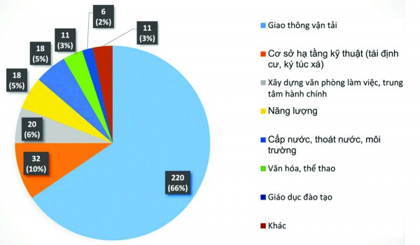 Đầu tư PPP công nghiệp văn hóa