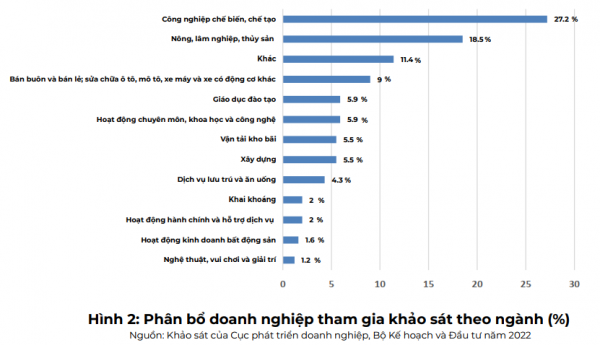 Doanh nghiệp vẫn khó chuyển đổi số toàn diện Doanh nghiệp vẫn khó chuyển đổi số toàn diện