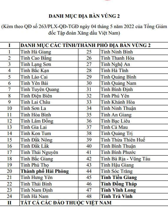 Giá xăng tăng, chiết khấu xăng dầu cũng tăng trở lại Giá xăng tăng, chiết khấu xăng dầu cũng tăng trở lại