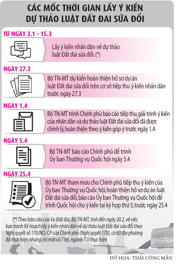Không để tùy tiện điều chỉnh quy hoạch đất đai