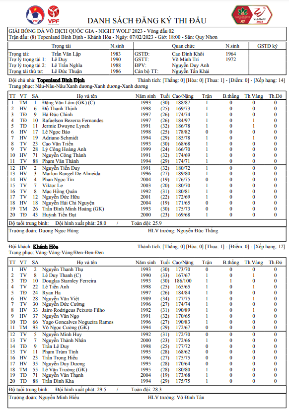 KT - Topenland Bình Định 3-0 CLB Khánh Hòa - Jermie Lynch ghi siêu phẩm