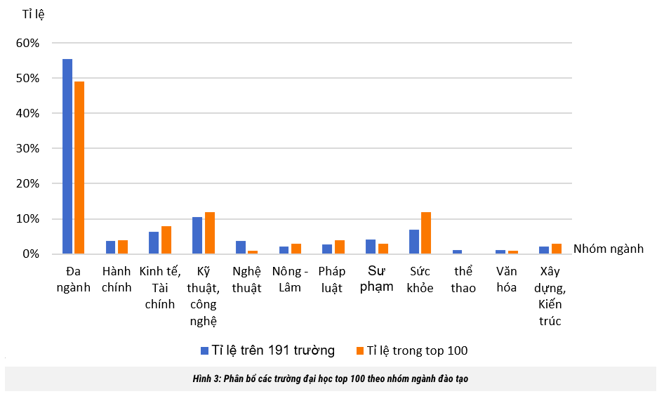 Lần đầu tiên có bảng xếp hạng ĐH Việt Nam: Trường nào dẫn đầu? Lần đầu tiên có bảng xếp hạng ĐH Việt Nam: Trường nào dẫn đầu?