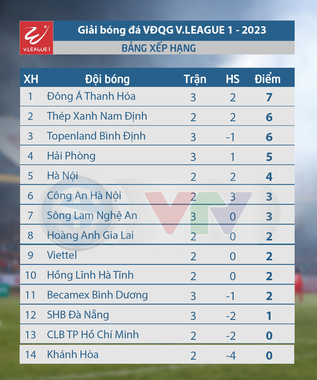 Lịch thi đấu V.League hôm nay (13/2): HL Hà Tĩnh - Hà Nội, TP. Hồ Chí Minh - Khánh Hòa
