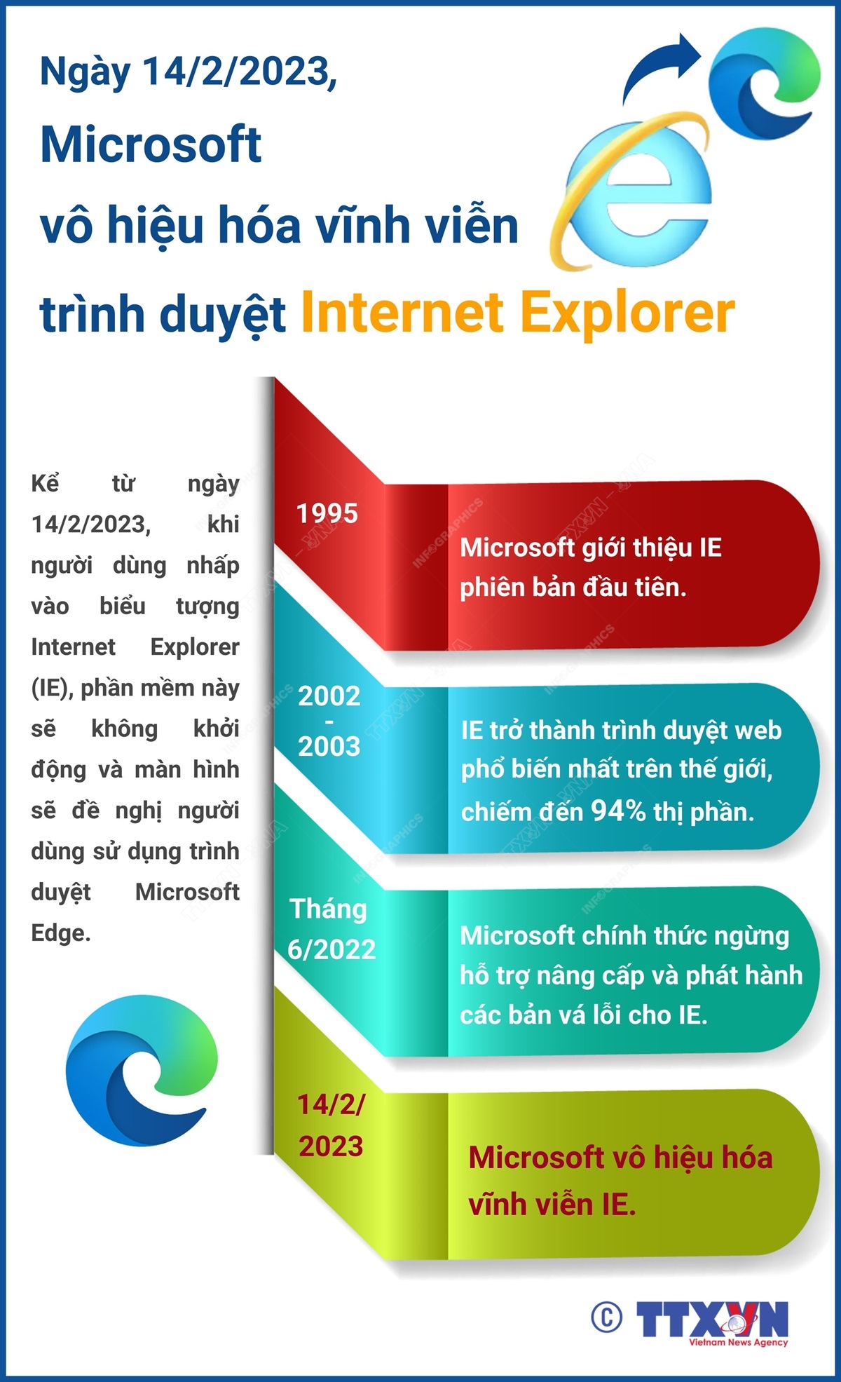 Microsoft vô hiệu hóa vĩnh viễn Internet Explorer
