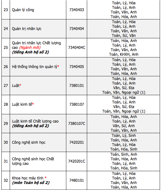 Một trường ĐH có những quy định tuyển sinh đặc biệt trong năm 2023