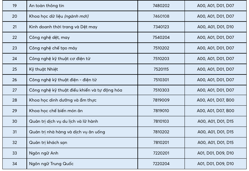 Một trường ĐH dành tối đa 60% chỉ tiêu xét điểm thi tốt nghiệp THPT 2023