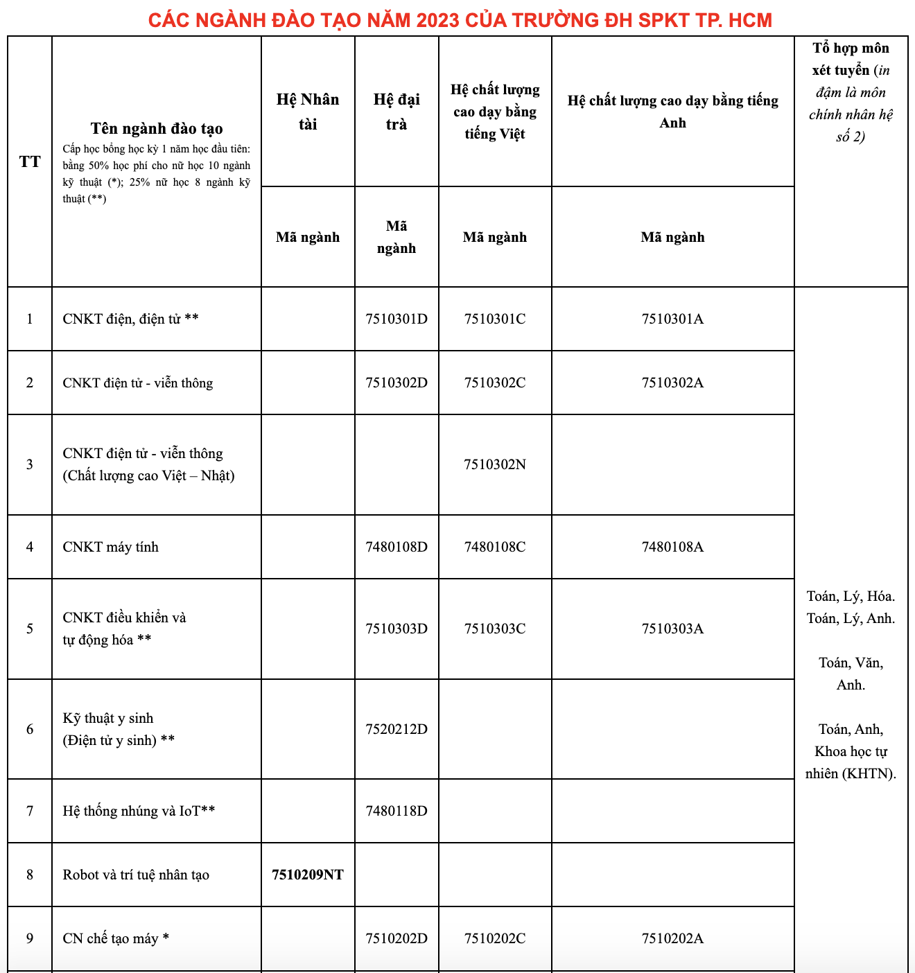Danh sách các trường đại học công bố phương án tuyển sinh năm 2023 - Ảnh 8.