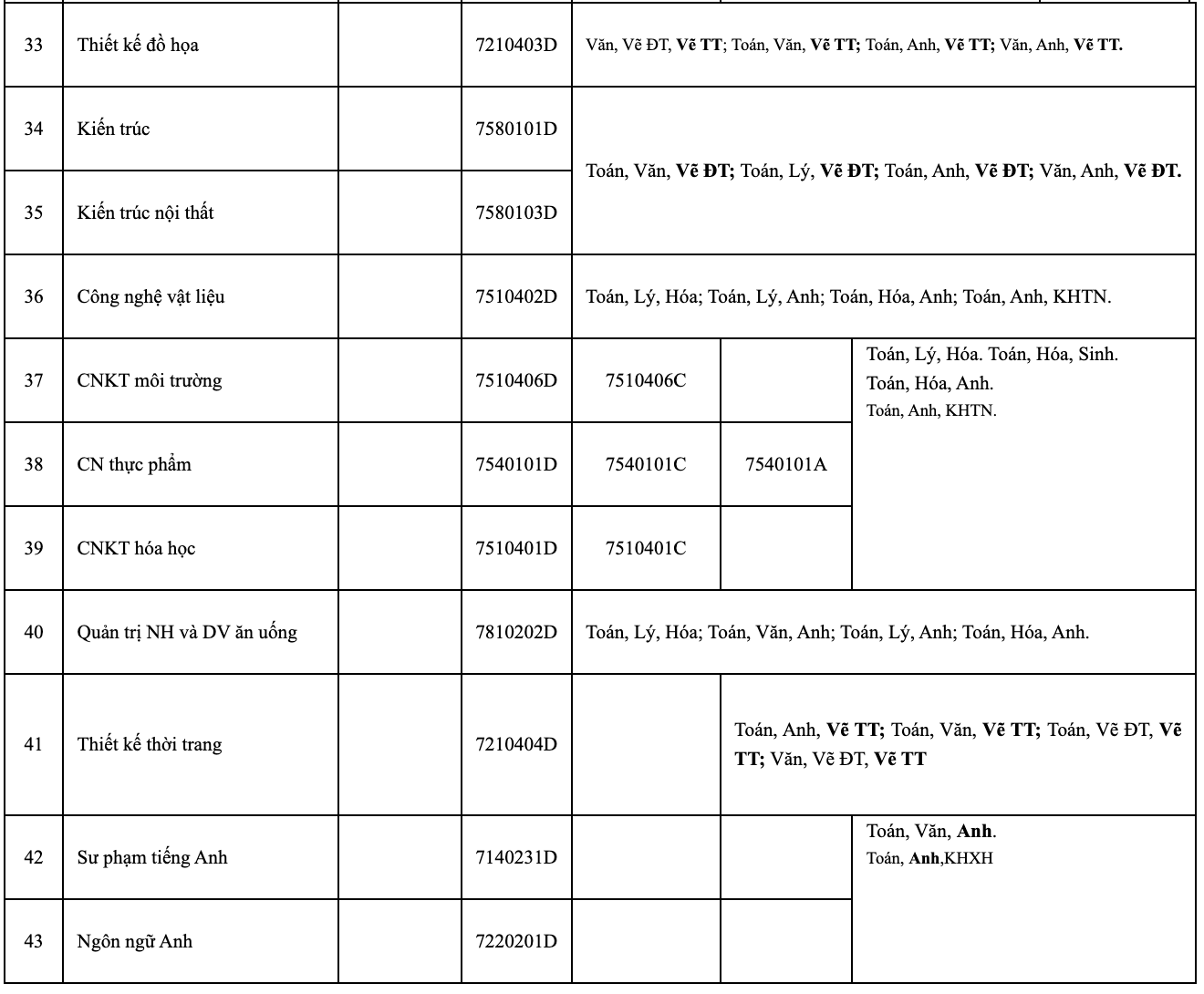 Danh sách các trường đại học công bố phương án tuyển sinh năm 2023 - Ảnh 11.