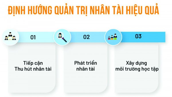 Quản trị nhân tài trong kỷ nguyên số