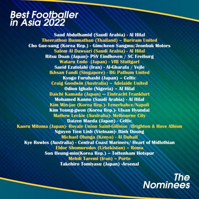 Tiến Linh có tên trong đề cử Quả bóng Vàng châu Á