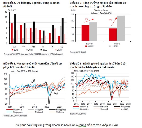 Tiêu dùng ASEAN: (Kì 1) Phép lạ đến từ người tiêu dùng Tiêu dùng ASEAN: (Kì 1) Phép lạ đến từ người tiêu dùng