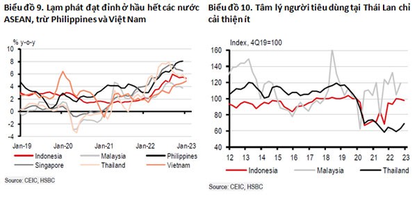 Tiêu dùng ASEAN: (Kì 1) Phép lạ đến từ người tiêu dùng