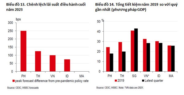 Tiêu dùng ASEAN: (Kì 2) Sự phục hồi của việc làm và sức mua Tiêu dùng ASEAN: (Kì 2) Sự phục hồi của việc làm và sức mua