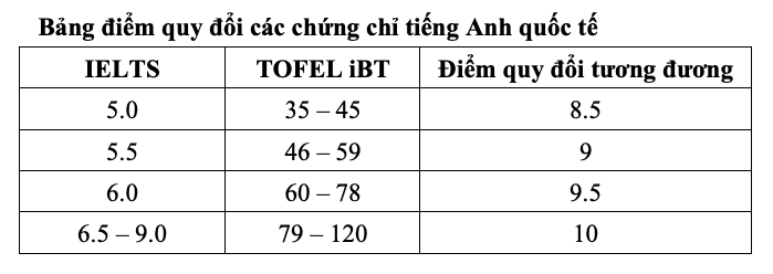 Trường ĐH Điện lực dành hơn một nửa chỉ tiêu xét kết quả thi tốt nghiệp THPT Trường ĐH Điện lực dành hơn một nửa chỉ tiêu xét kết quả thi tốt nghiệp THPT