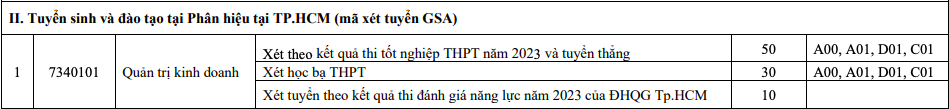 Trường ĐH Giao thông vận tải dành nhiều chỉ tiêu cho ngành giao thông, CNTT