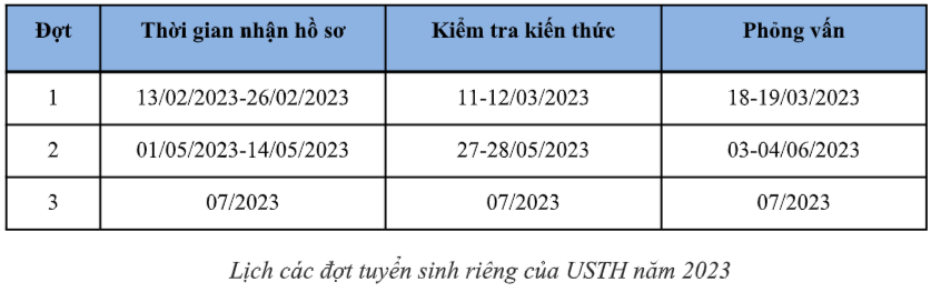 Trường ĐH Việt Pháp tổ chức thi đánh giá năng lực để tuyển sinh