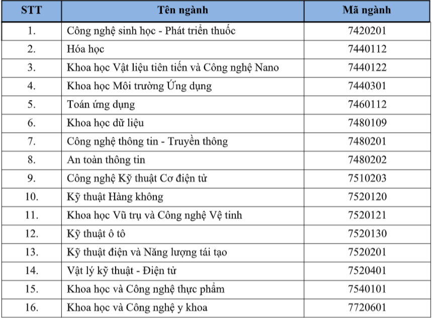 Trường ĐH Việt Pháp tổ chức thi đánh giá năng lực để tuyển sinh
