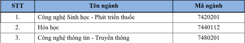 Trường ĐH Việt Pháp tổ chức thi đánh giá năng lực để tuyển sinh