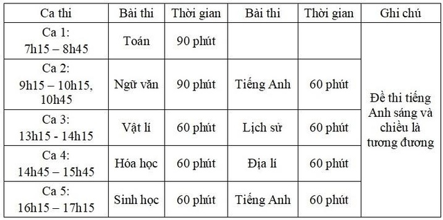 Tuyển sinh 2023: Các kỳ thi đánh giá năng lực, đánh giá tư duy tổ chức thời gian nào? - Ảnh 3.