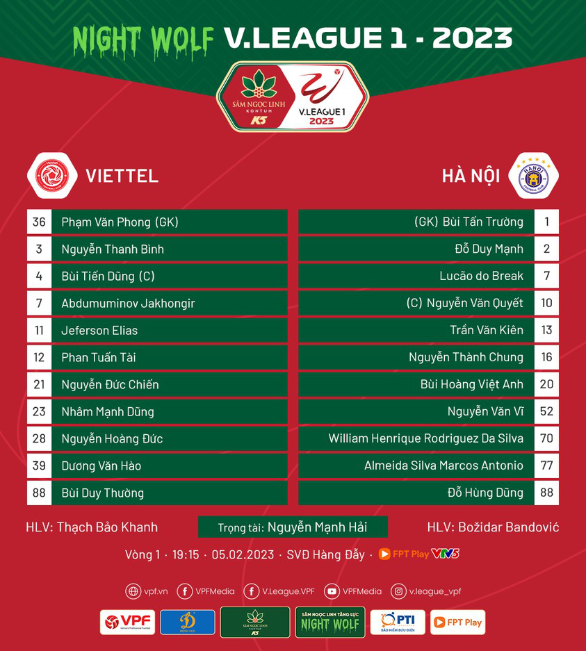 Vòng 1 V.League 2023 - CLB Viettel 1-1 CLB Hà Nội: Chia điểm kịch tính