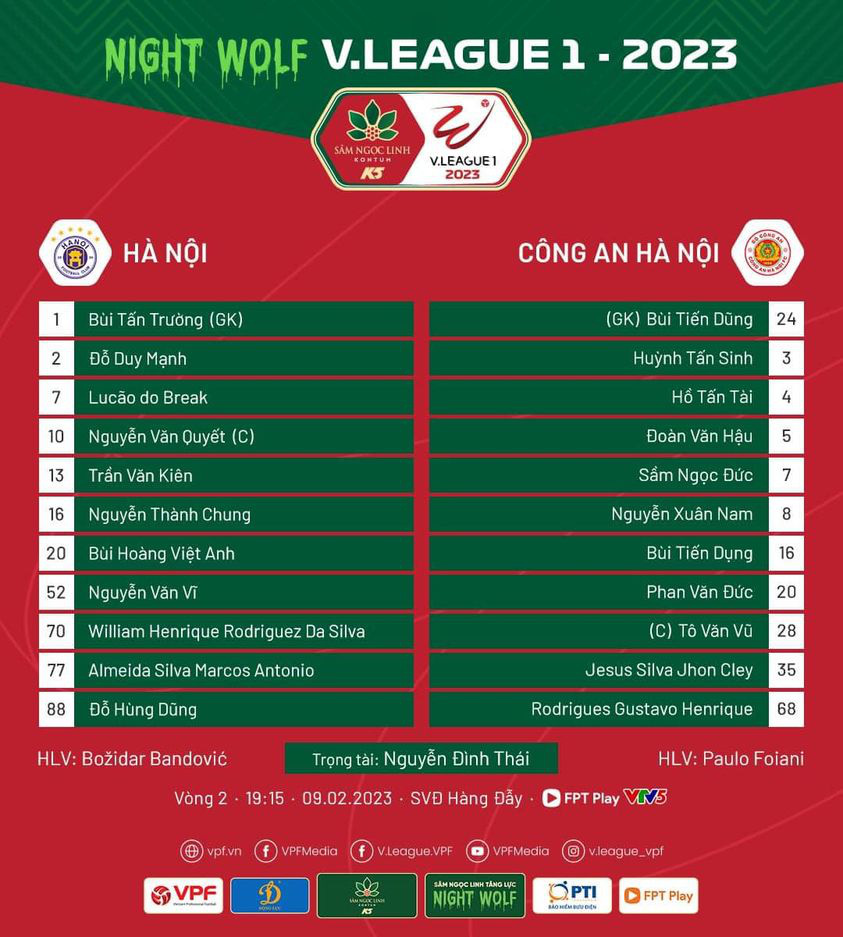 Vòng 2 V.League 2023 - CLB Hà Nội 2-0 Công An Hà Nội: Văn Quyết tỏa sáng!