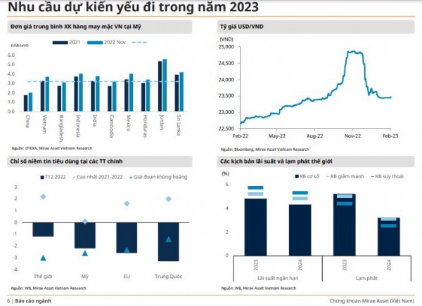 Yếu tố hỗ trợ ngành dệt may trong năm 2023 đến từ các FTA Yếu tố hỗ trợ ngành dệt may trong năm 2023 đến từ các FTA