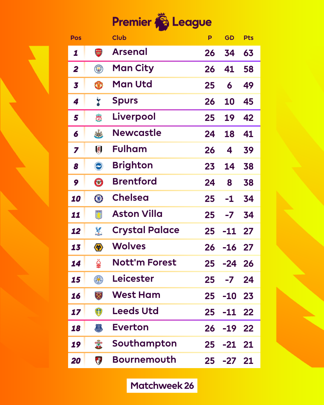 Brentford thắng kịch tính Fulham