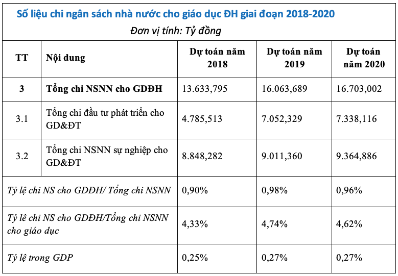 Hầu hết trường đại học Việt Nam có cơ sở vật chất ở mức dưới Hầu hết trường đại học Việt Nam có cơ sở vật chất ở mức dưới