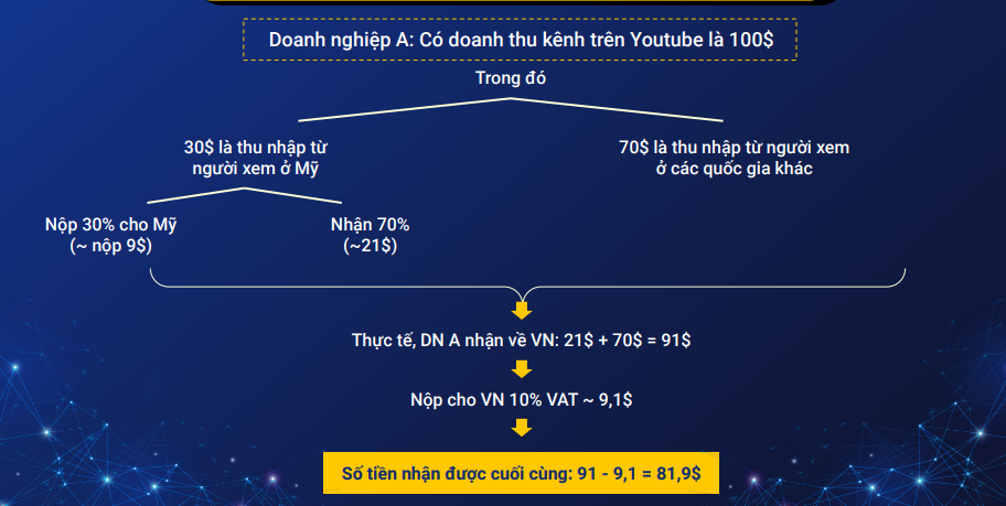 Các nhà sáng tạo nội dung số trên nền tảng quốc tế đang bị 