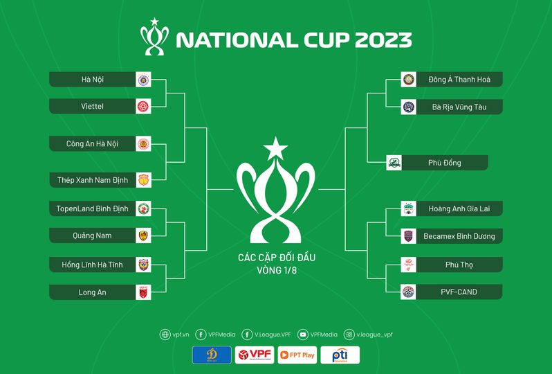 Xác định các cặp đấu tại vòng 1/8 Cúp Quốc gia 2023: CLB Hà Nội đối đầu với CLB Viettel