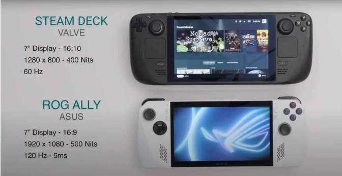 Asus hé lộ máy chơi game PC cầm tay
