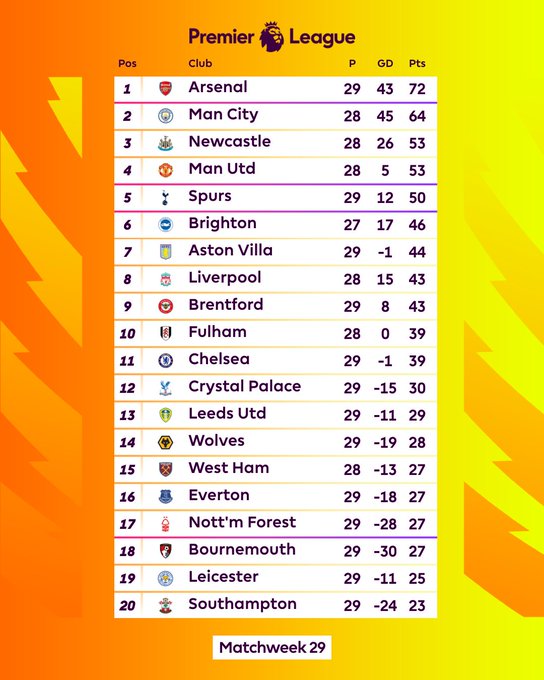 Đá bù vòng 7 Ngoại hạng Anh: Newcastle đại thắng trên sân West Ham