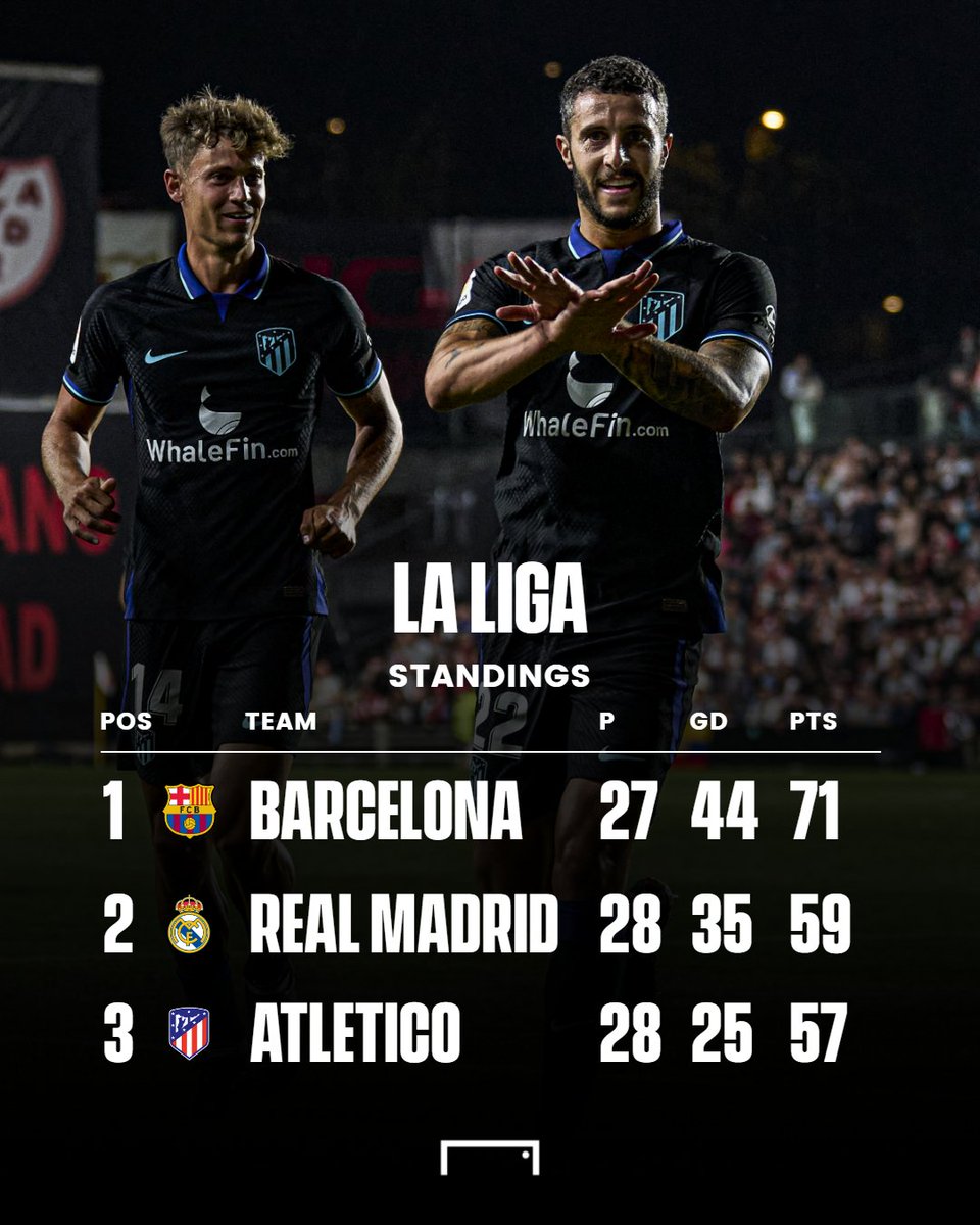 Atletico Madrid đe dọa vị trí nhì bảng La Liga của Real - Vòng 28 La Liga Atletico Madrid đe dọa vị trí nhì bảng La Liga của Real - Vòng 28 La Liga
