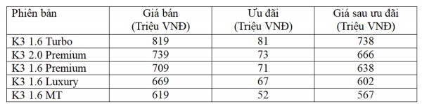 Kia ưu đãi 100% phí trước bạ cùng nhiều ưu đãi hấp dẫn trong tháng 4.2023 Kia ưu đãi 100% phí trước bạ cùng nhiều ưu đãi hấp dẫn trong tháng 4.2023