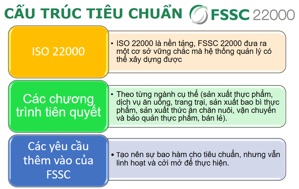 Nhà máy thực phẩm bảo vệ sức khỏe đạt chuẩn xuất khẩu có những gì?