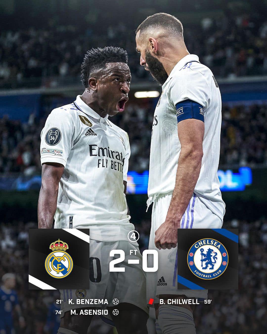 Tứ kết lượt đi Champions League: Real Madrid và AC Milan tạo lợi thế