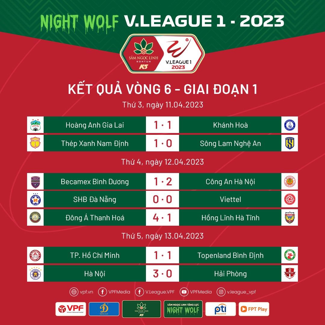 Kết quả, BXH vòng 6 V.League 2023: CLB Hà Nội và Đông Á Thanh Hóa cạnh tranh quyết liệt