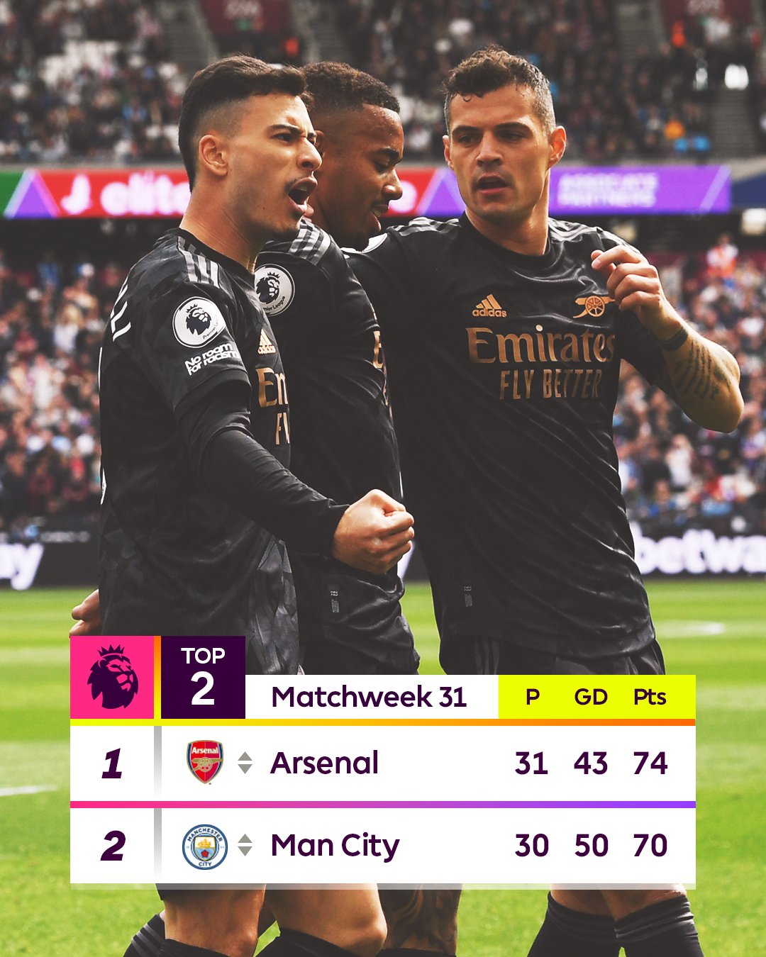 Vòng 31 Ngoại hạng Anh: West Ham ngược dòng ngoạn mục trước Arsenal Vòng 31 Ngoại hạng Anh: West Ham ngược dòng ngoạn mục trước Arsenal