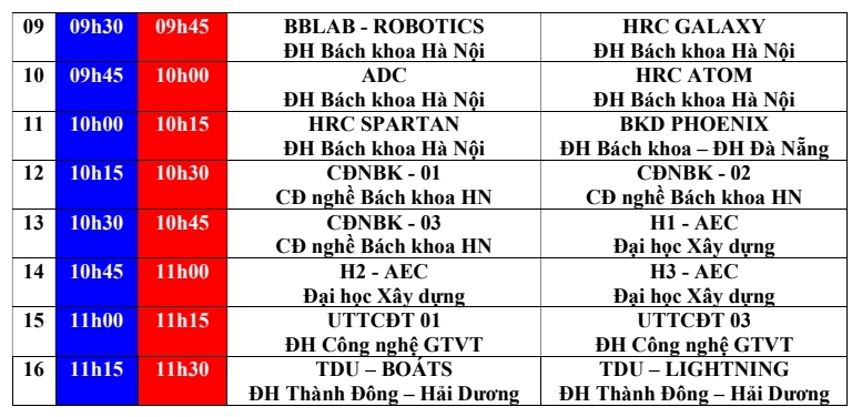 Cập nhật lịch thử sân của các đội tuyển tại vòng loại Robocon Việt Nam 2023 khu vực phía Bắc